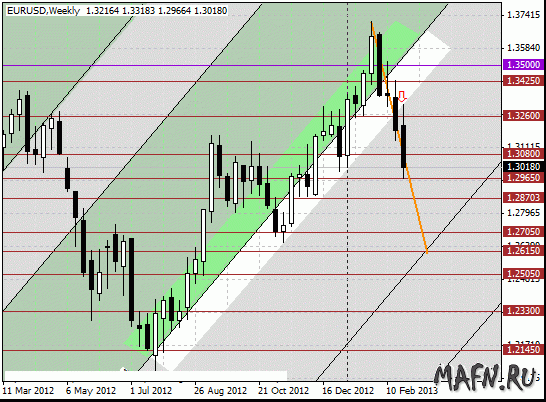 03 eurusd w