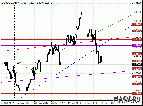 05 eurusd d