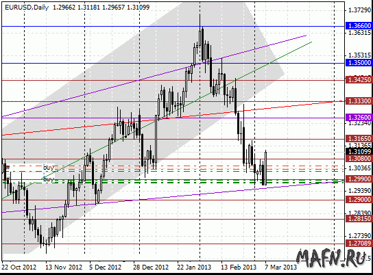 07 eurusd d