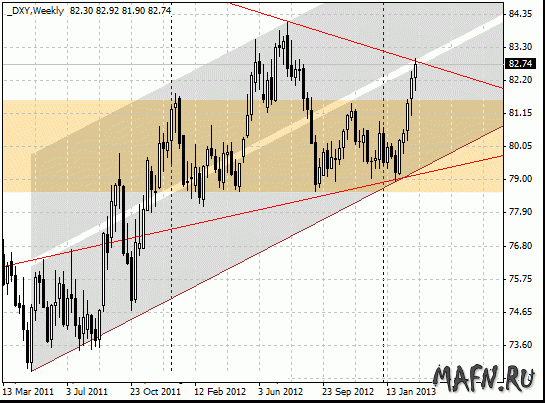 10 dxy w