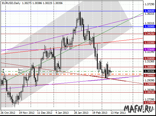 12 eurusd d