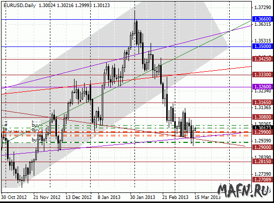 15 eurusd d