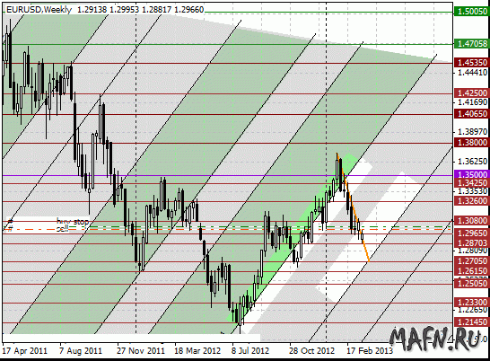 19 eurusd w