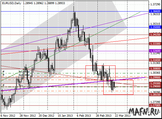 22 eurusd d