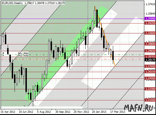 31 eurusd w