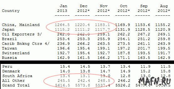 01 table treasuries