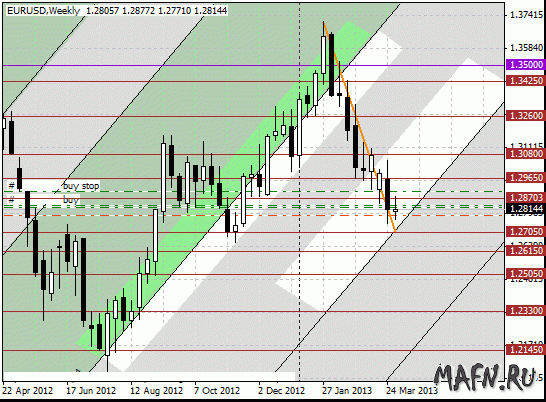 02 eurusd w