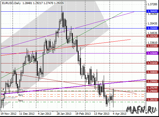 04 eurusd d