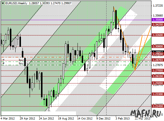 06 eurusd w