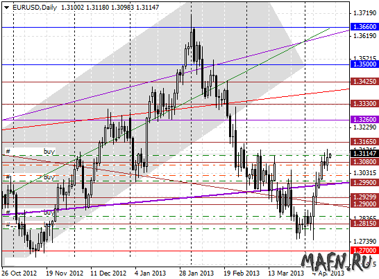 12 eurusd d