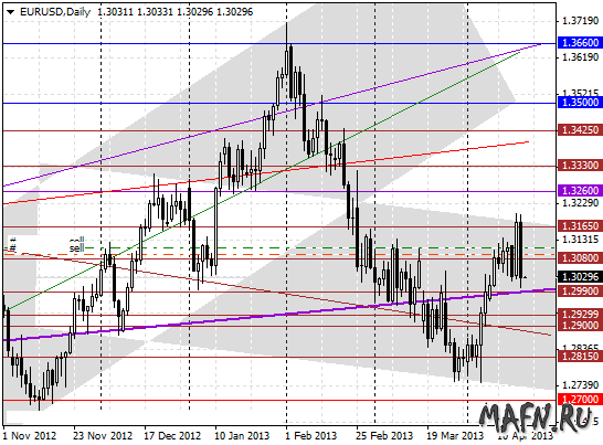 17 eurusd d