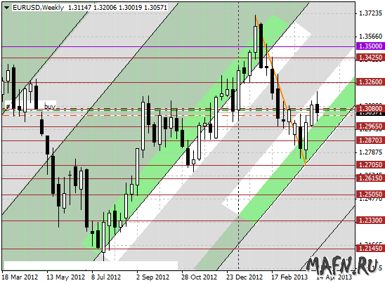 18 eurusd w