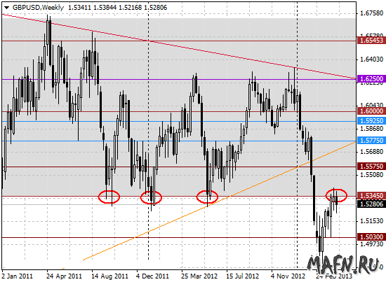 18 gbpusd w