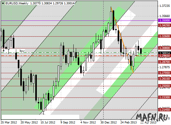 24 eurusd w