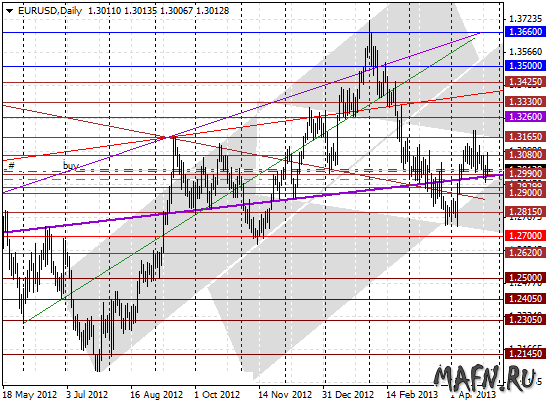 25 eurusd d