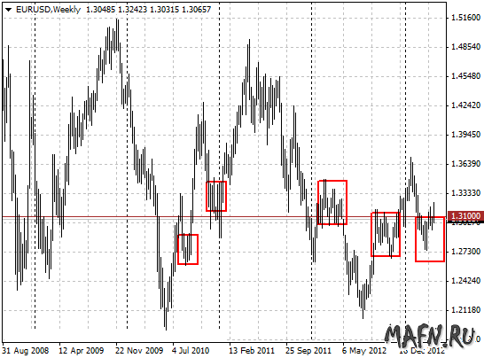 02 eurusd w