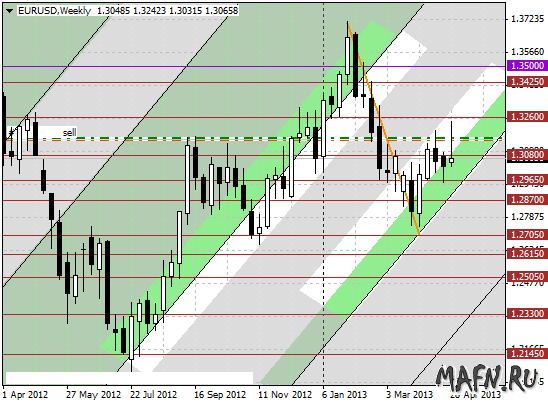 02 eurusd w 2