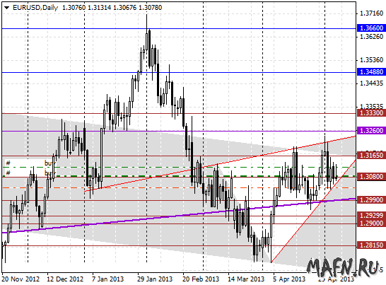 07 eurusd d