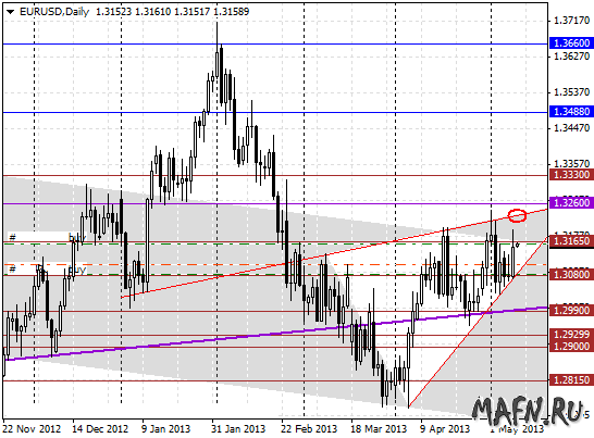 08 eurusd d