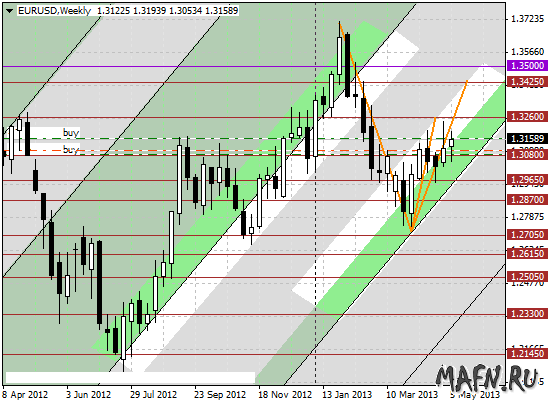 08 eurusd w