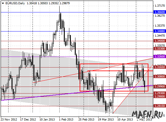 12 eurusd d