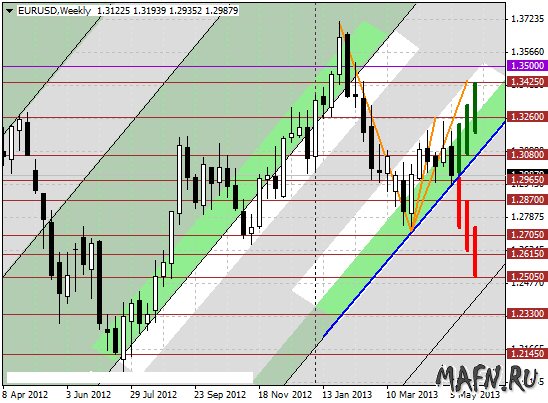 12 eurusd w