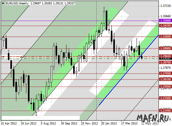 15 eurusd w