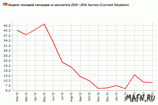 15 ger zew current