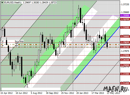 16 eurusd w