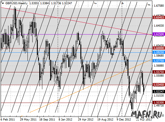 16 gbpusd w