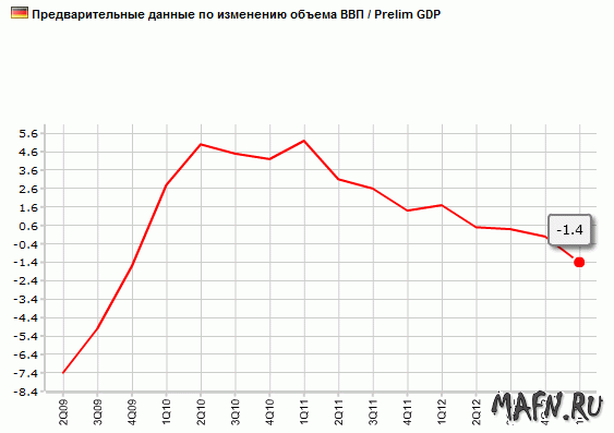 16 ger gdp