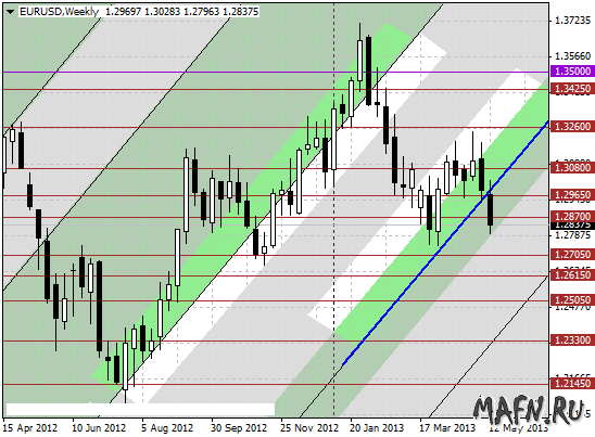 19 eurusd w