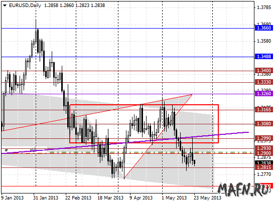 23 eurusd d