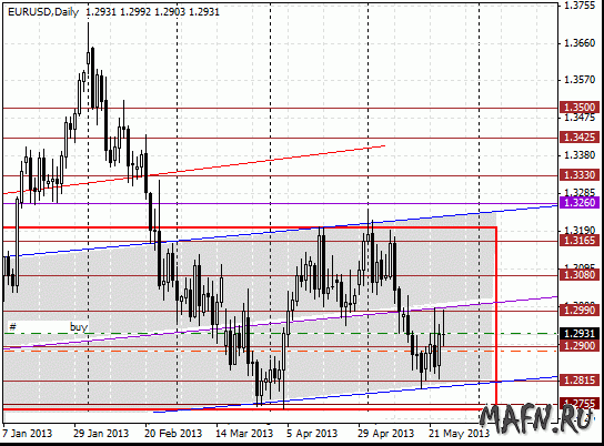 26 eurusd d