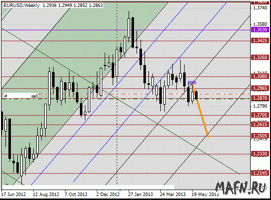 28 eurusd w