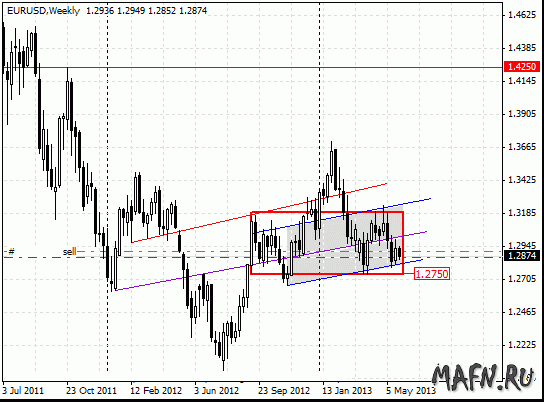 28 eurusd w 2