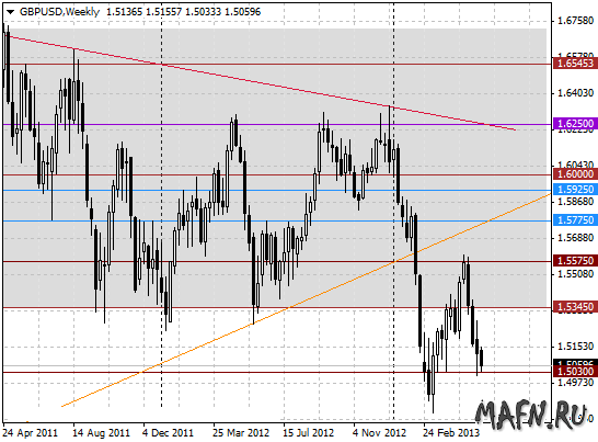 28 gbpusd w