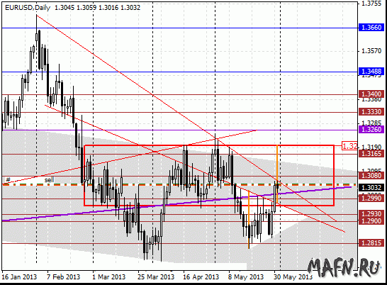 31 eurusd d