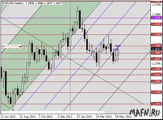 31 eurusd w