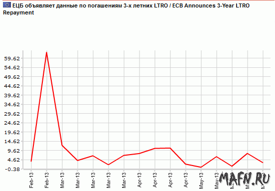 02 eur ltro