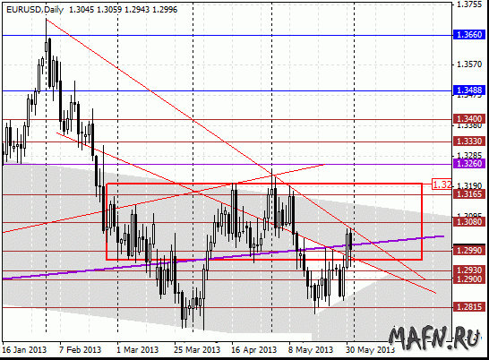 02 eurusd d