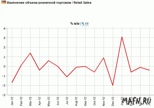 02 ger retail sales