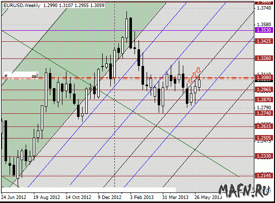 04 eurusd w