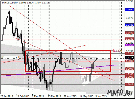 06 eurusd d