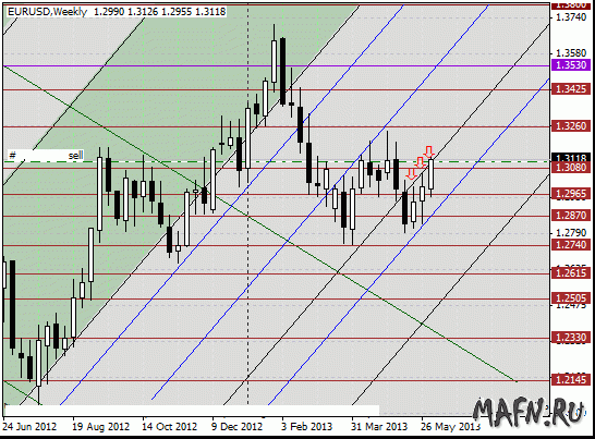 06 eurusd w