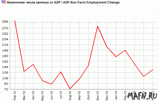 06 usa adp