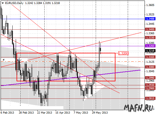 09 eurusd d