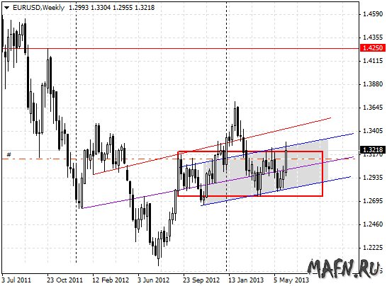 09 eurusd w