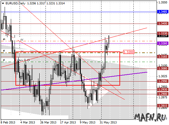 11 eurusd w