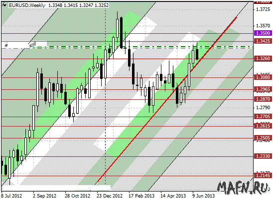 20 eurusd w